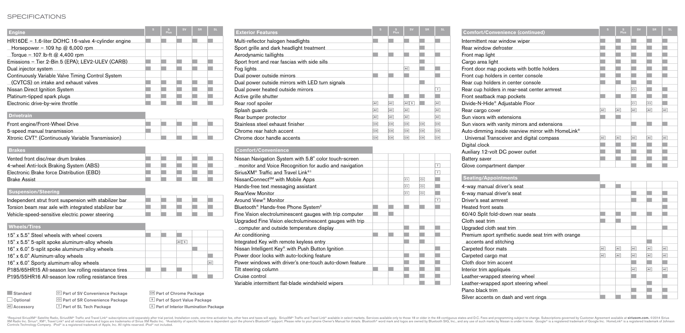2015 Nissan Versa Note Brochure Page 8